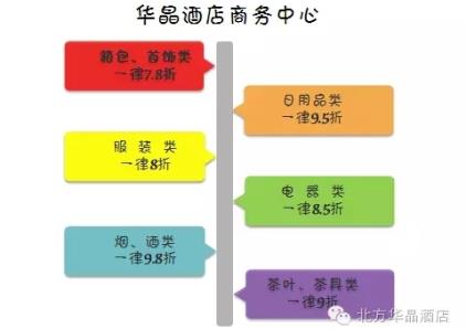 激情双十一，华晶也疯狂！